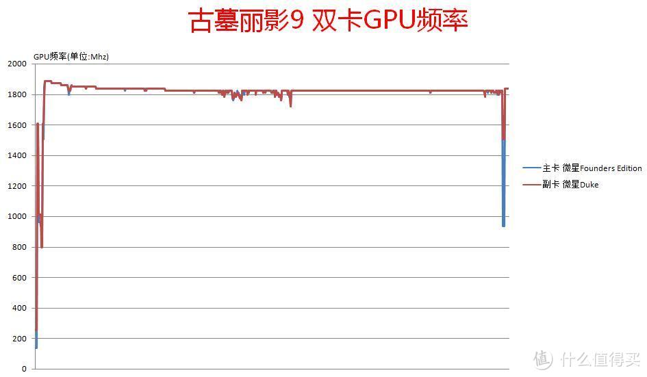 认识新一代显卡，NVIDIA GTX1070测试 小白众测日记