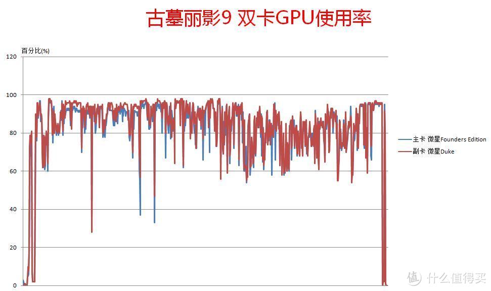 认识新一代显卡，NVIDIA GTX1070测试 小白众测日记