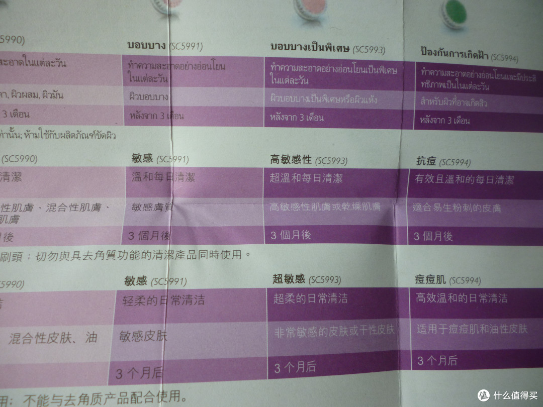 效果明显，舒适欠佳——尼龙和硅胶刷毛的对决：PHILIPS VisaPure洁肤仪 vs FOREO Luna硅胶洁面仪