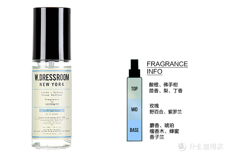 来自韩国的空气净化剂记w.Dressroom new york轻测