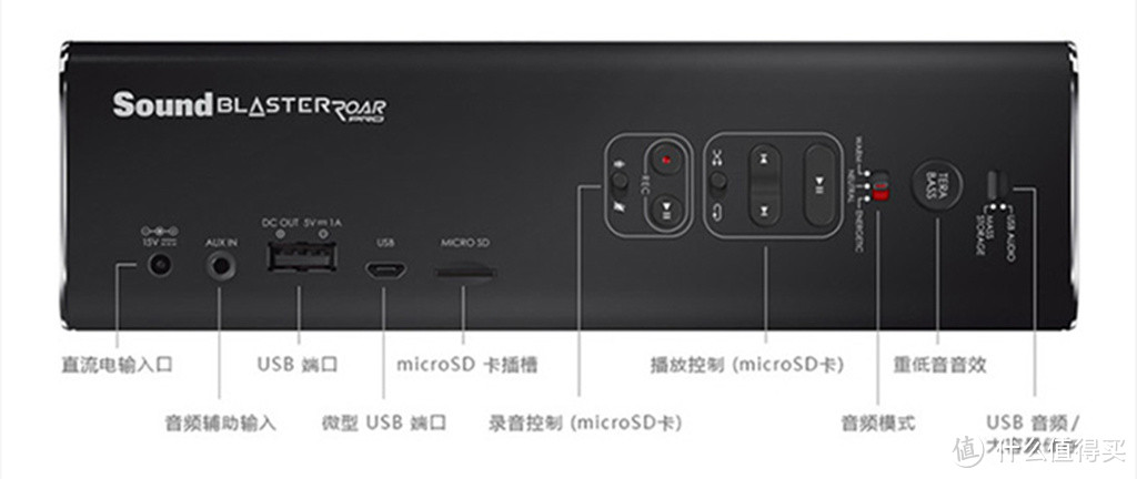 Creative 创新 SoundBlaster Roar Pro蓝牙音箱 开箱