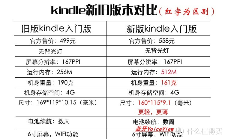 电子书阅读体验的超值之选——新一代kindle 入门版(含蓝牙VoiceView功能使用)