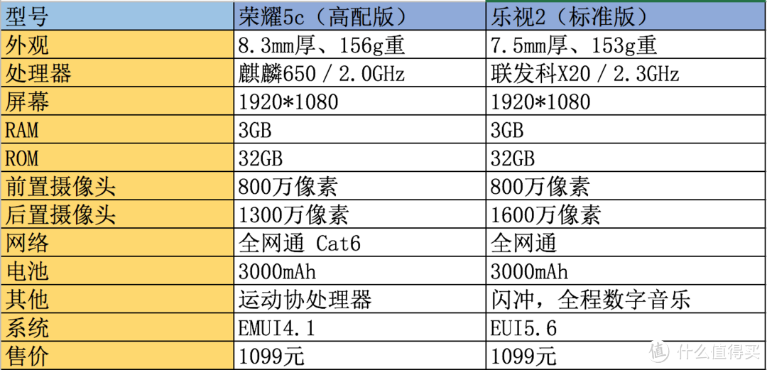 万年正面+超赞手感--荣耀千元机5C评测