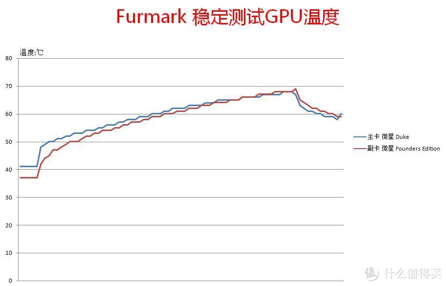 认识新一代显卡，NVIDIA GTX1070测试 小白众测日记