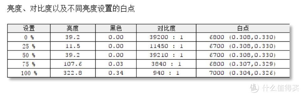 时尚轻薄清新风---- 联想小新 Air 12 使用体验