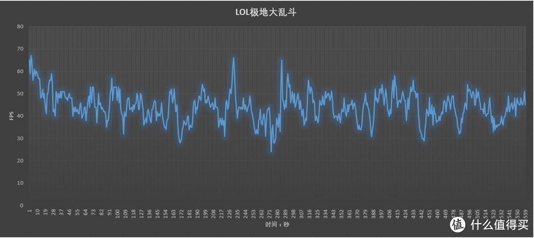 时尚轻薄清新风---- 联想小新 Air 12 使用体验