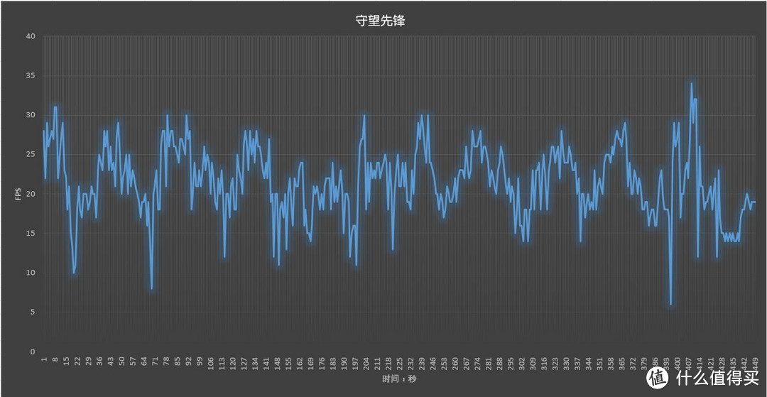 时尚轻薄清新风---- 联想小新 Air 12 使用体验