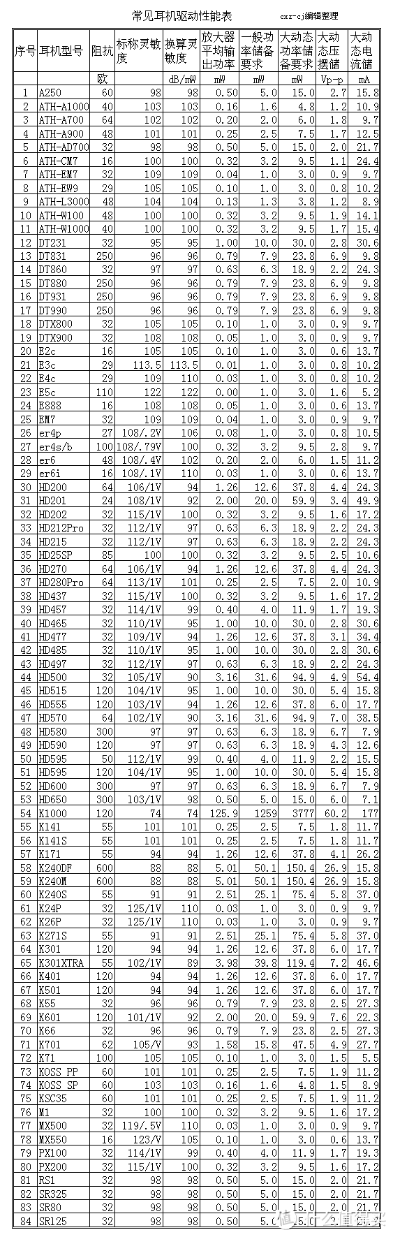 耳机玄学入门及DIY 经验分享