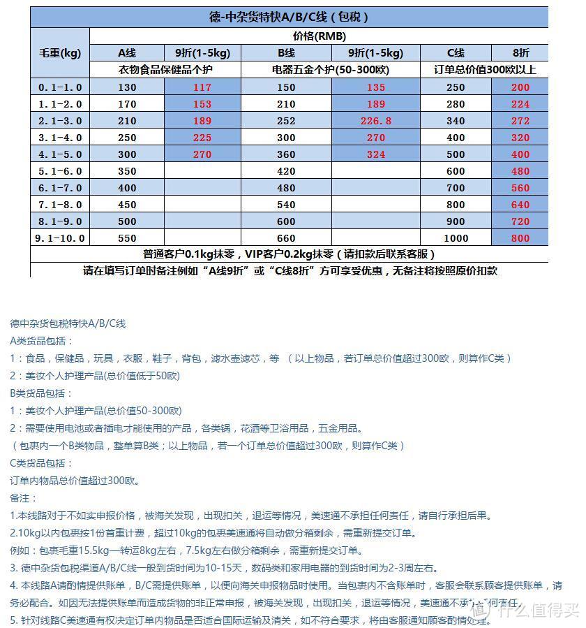 美速通德淘奶粉包税线路对比体验