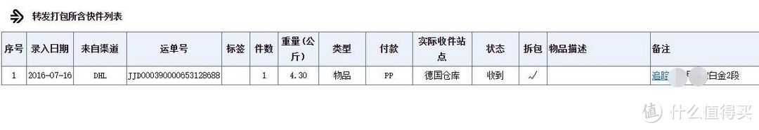 美速通德淘奶粉包税线路对比体验