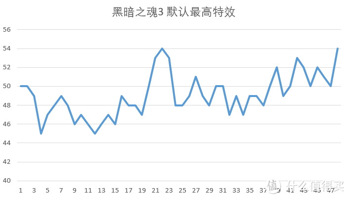 老司机带路 — DATALAND 迪兰 RX 480 8G 显卡 征服2K分辨率 测试