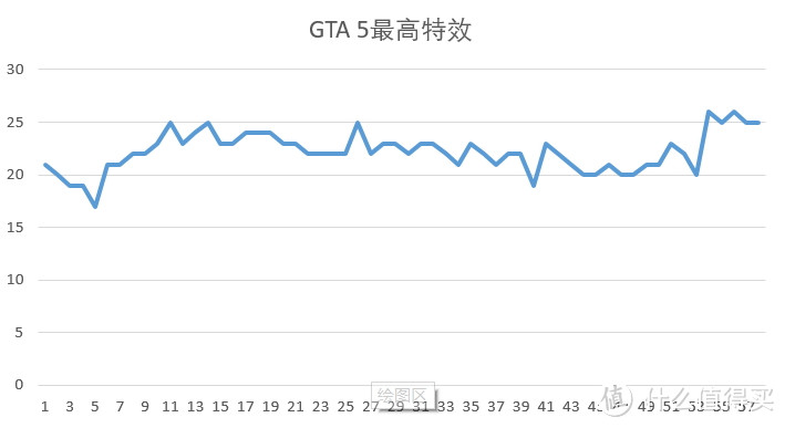 老司机带路 — DATALAND 迪兰 RX 480 8G 显卡 征服2K分辨率 测试