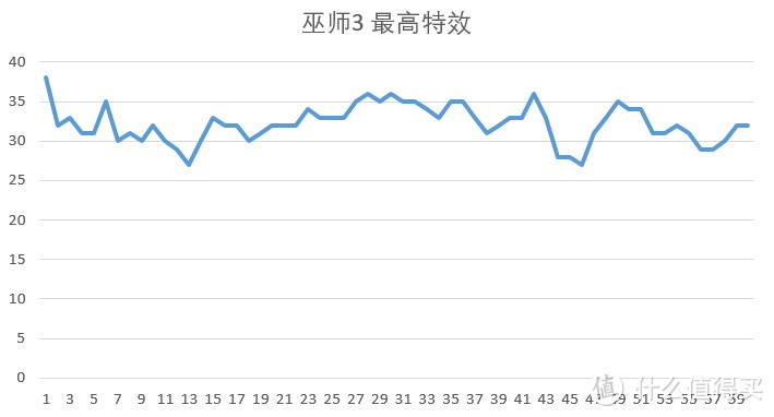 老司机带路 — DATALAND 迪兰 RX 480 8G 显卡 征服2K分辨率 测试