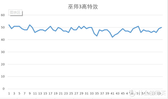 老司机带路 — DATALAND 迪兰 RX 480 8G 显卡 征服2K分辨率 测试