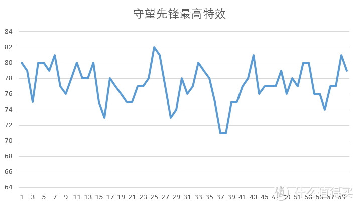 老司机带路 — DATALAND 迪兰 RX 480 8G 显卡 征服2K分辨率 测试