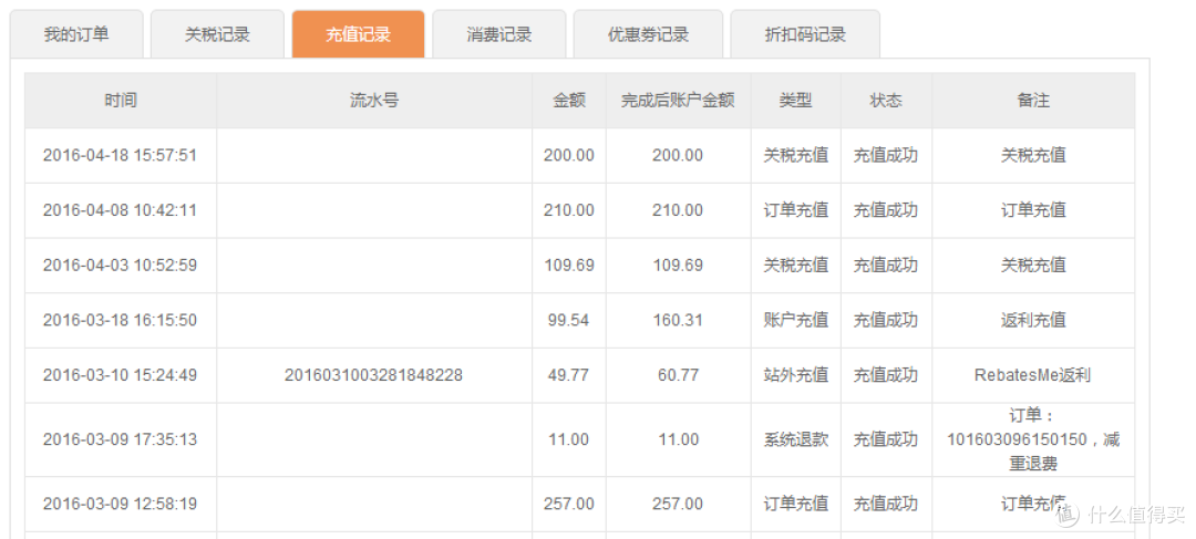 偷鸡不成蚀把米:DELL 戴尔 XPS13 笔记本 海淘历程及开箱