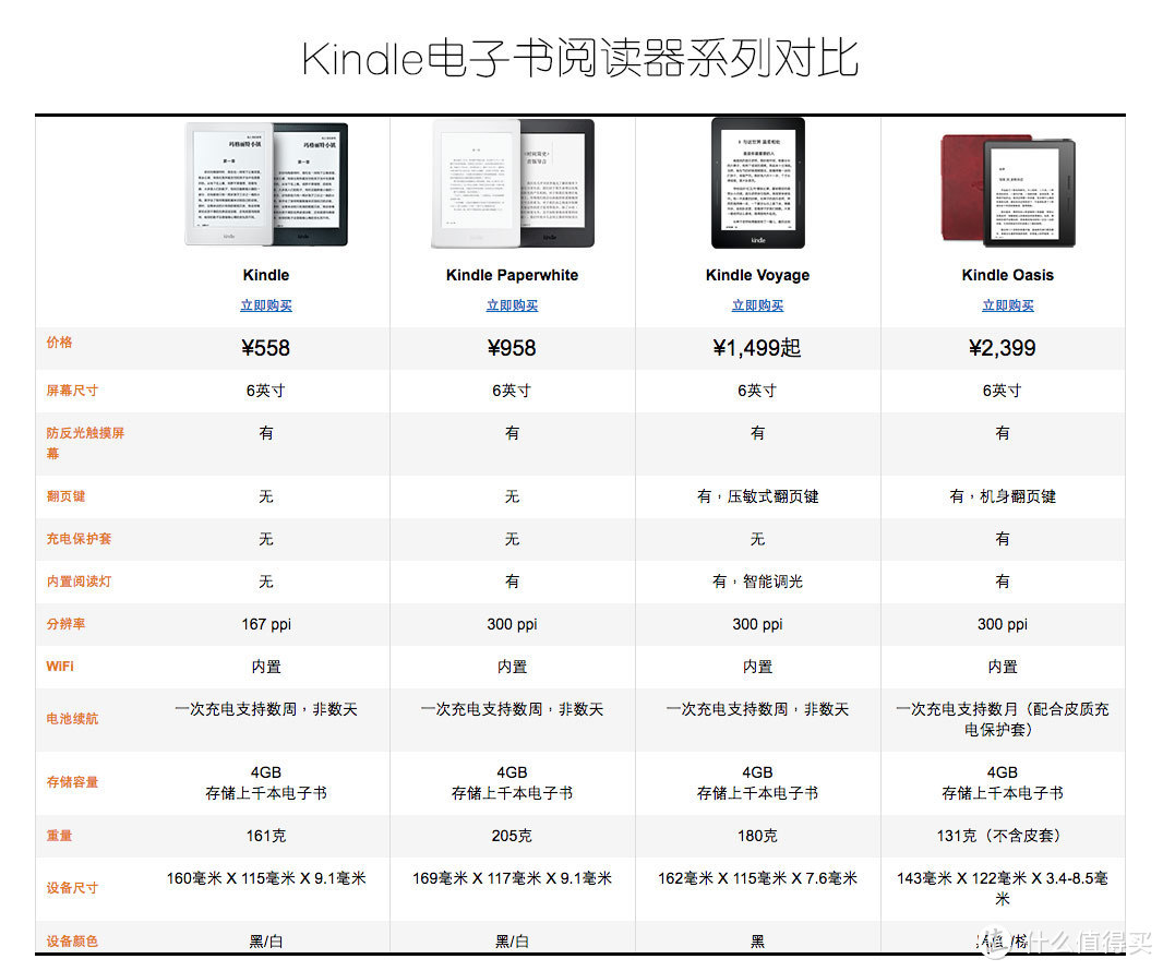 电子书阅读体验的超值之选——新一代kindle 入门版(含蓝牙VoiceView功能使用)