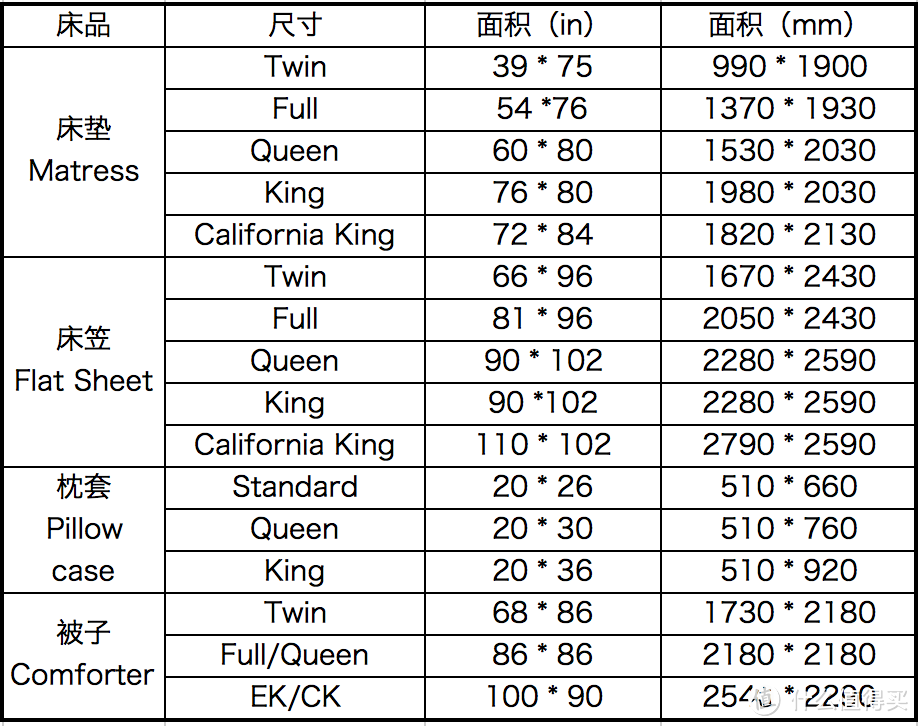 海淘美国床垫 — 床上用品轻科普