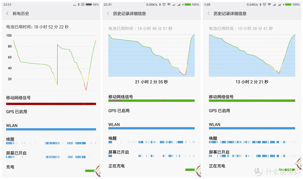 有容有量——酷能量 智能 移动电源 5500mAh试用报告