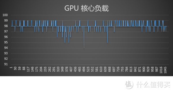 帕斯卡的激情、原厂卡的信仰：NVIDIA GeForce GTX 1070 Founders Edition 显卡评测