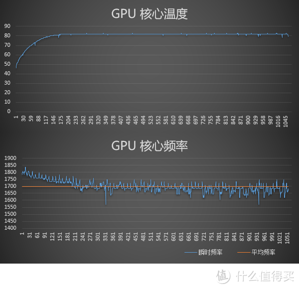 帕斯卡的激情、原厂卡的信仰：NVIDIA GeForce GTX 1070 Founders Edition 显卡评测