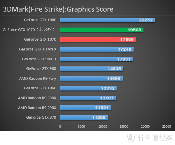 帕斯卡的激情、原厂卡的信仰：NVIDIA GeForce GTX 1070 Founders Edition 显卡评测