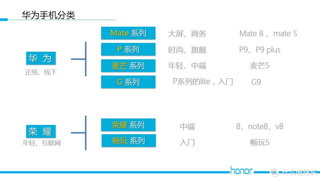 我问我答之三-17个问题让你深入了解honor 荣耀8智能手机