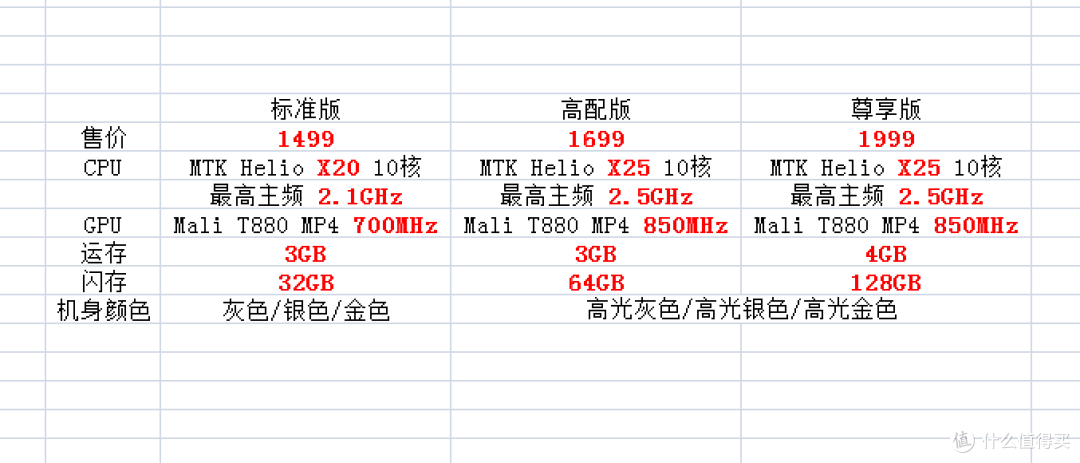 #本站首晒# MI 小米 红米Pro 智能手机灰色版 开箱晒单