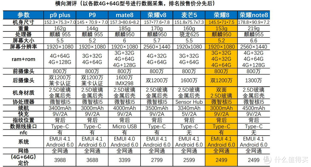 我问我答之三-17个问题让你深入了解honor 荣耀8智能手机