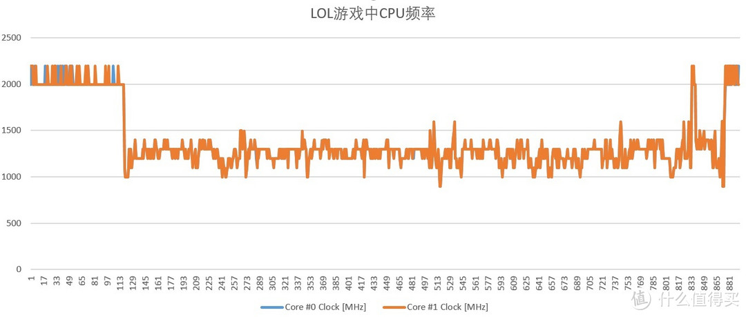 时尚轻薄清新风---- 联想小新 Air 12 使用体验