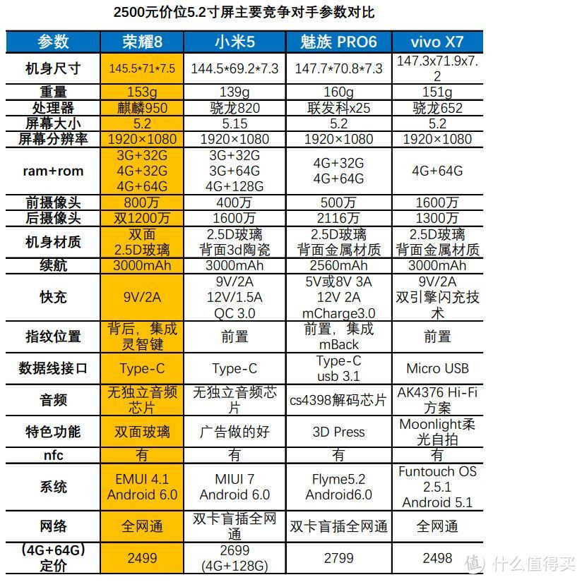 我问我答之三-17个问题让你深入了解honor 荣耀8智能手机