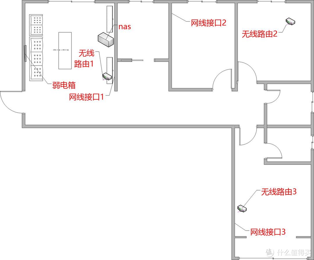 为了更快！我的家庭布网折腾手记