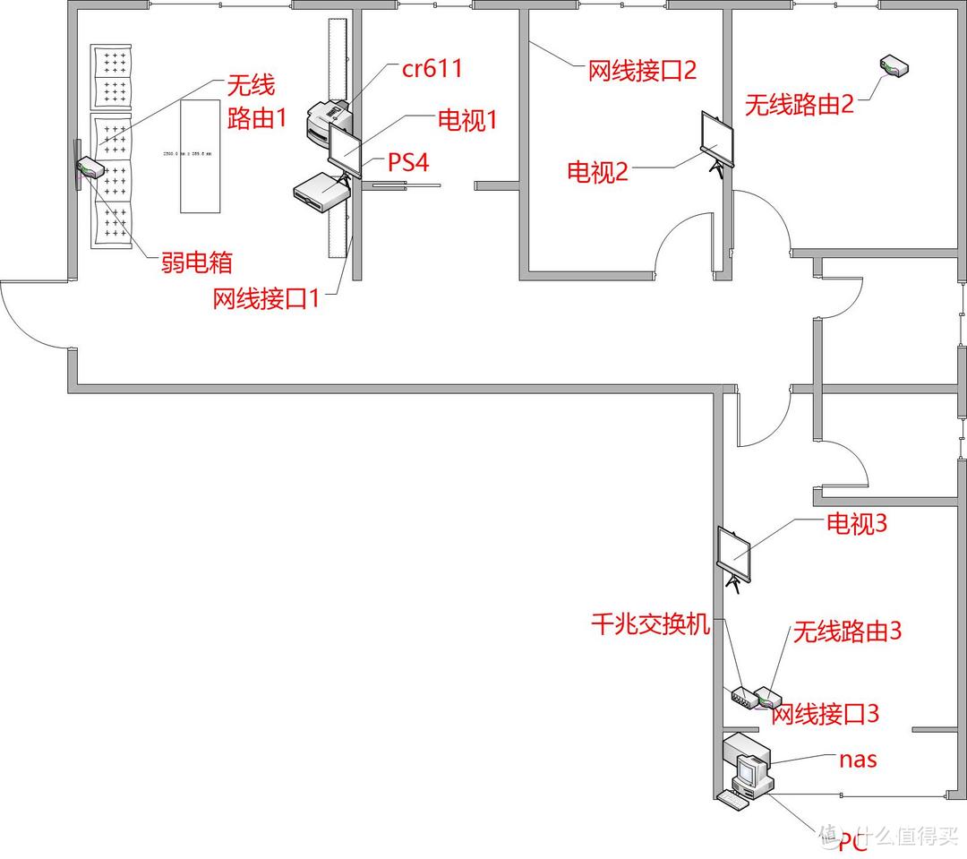 为了更快！我的家庭布网折腾手记