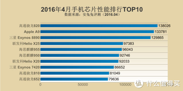 我问我答之三-17个问题让你深入了解honor 荣耀8智能手机