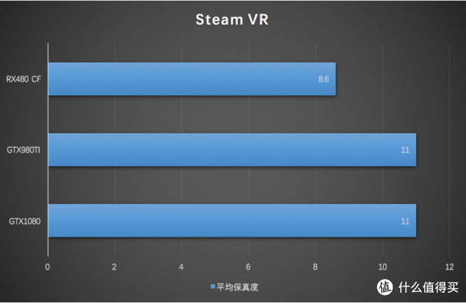 乱斗4K之下的核弹 NVIDIA英伟达GeForce GTX 1080 显卡（附显卡选购QA指南）