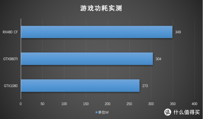 乱斗4K之下的核弹 NVIDIA英伟达GeForce GTX 1080 显卡（附显卡选购QA指南）