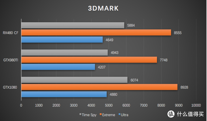 乱斗4K之下的核弹 NVIDIA英伟达GeForce GTX 1080 显卡（附显卡选购QA指南）