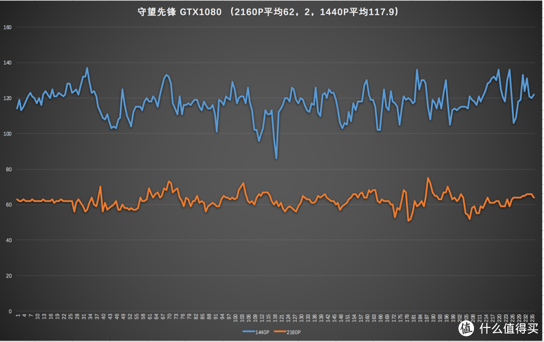 乱斗4K之下的核弹 NVIDIA英伟达GeForce GTX 1080 显卡（附显卡选购QA指南）