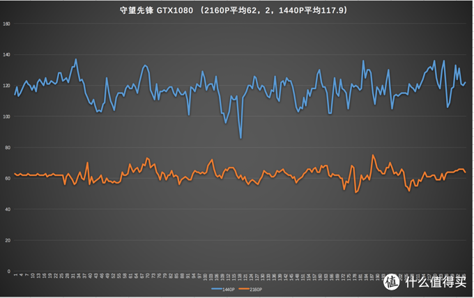 乱斗4K之下的核弹 NVIDIA英伟达GeForce GTX 1080 显卡（附显卡选购QA指南）