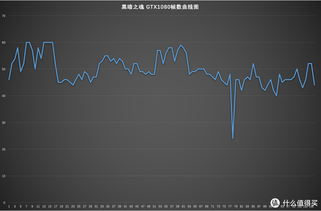 乱斗4K之下的核弹 NVIDIA英伟达GeForce GTX 1080 显卡（附显卡选购QA指南）