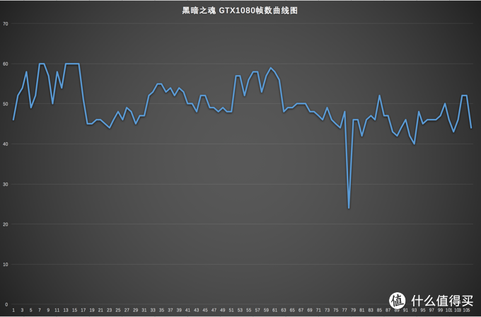 乱斗4K之下的核弹 NVIDIA英伟达GeForce GTX 1080 显卡（附显卡选购QA指南）