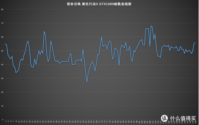 乱斗4K之下的核弹 NVIDIA英伟达GeForce GTX 1080 显卡（附显卡选购QA指南）