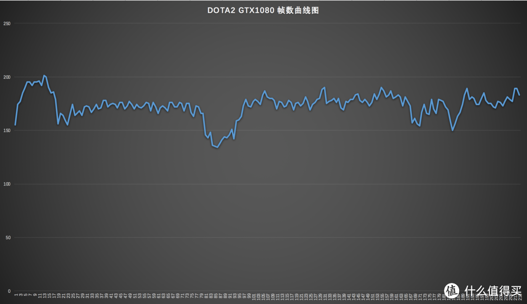 乱斗4K之下的核弹 NVIDIA英伟达GeForce GTX 1080 显卡（附显卡选购QA指南）