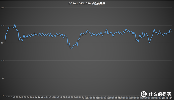 乱斗4K之下的核弹 NVIDIA英伟达GeForce GTX 1080 显卡（附显卡选购QA指南）