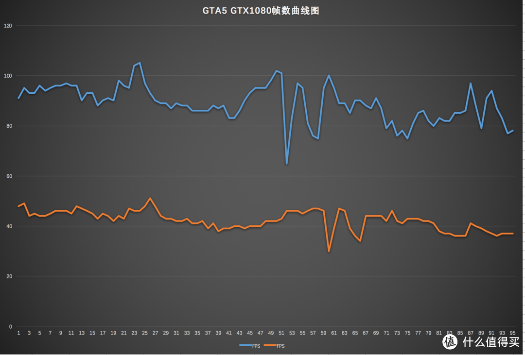 乱斗4K之下的核弹 NVIDIA英伟达GeForce GTX 1080 显卡（附显卡选购QA指南）