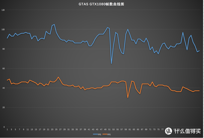 乱斗4K之下的核弹 NVIDIA英伟达GeForce GTX 1080 显卡（附显卡选购QA指南）