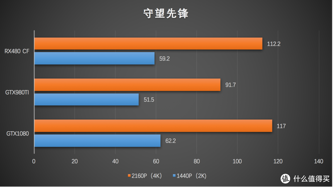 乱斗4K之下的核弹 NVIDIA英伟达GeForce GTX 1080 显卡（附显卡选购QA指南）