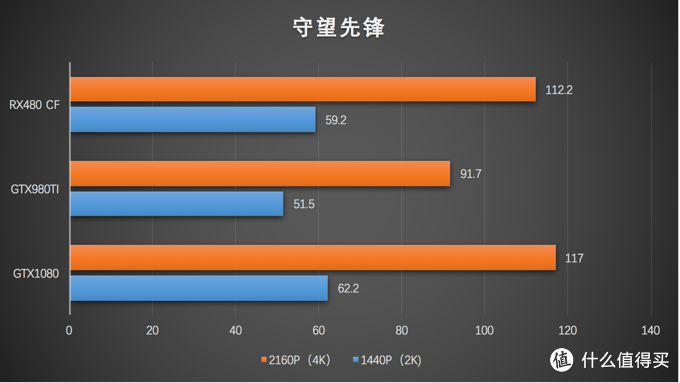 乱斗4K之下的核弹 NVIDIA英伟达GeForce GTX 1080 显卡（附显卡选购QA指南）