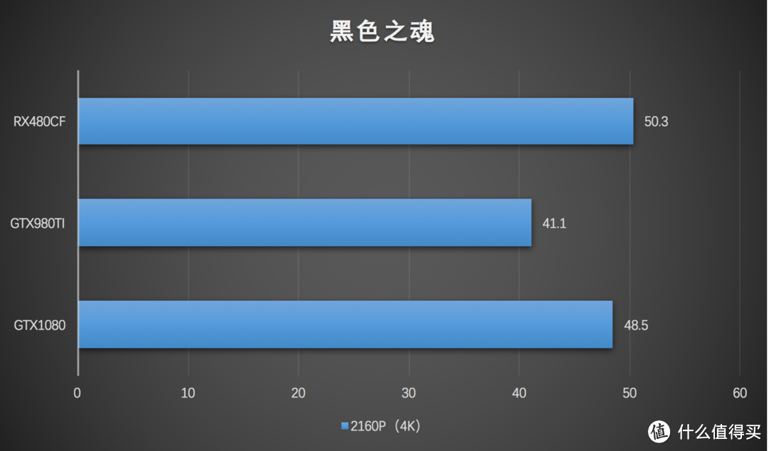 乱斗4K之下的核弹 NVIDIA英伟达GeForce GTX 1080 显卡（附显卡选购QA指南）