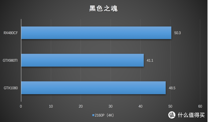 乱斗4K之下的核弹 NVIDIA英伟达GeForce GTX 1080 显卡（附显卡选购QA指南）